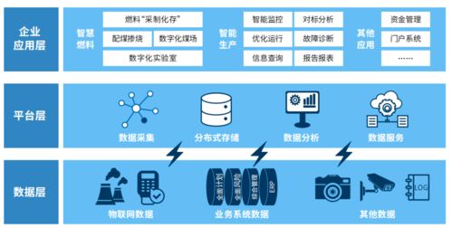 數(shù)智碳中和 數(shù)字技術(shù)如何賦能綠色未來——從戰(zhàn)略到實(shí)踐的全面指南