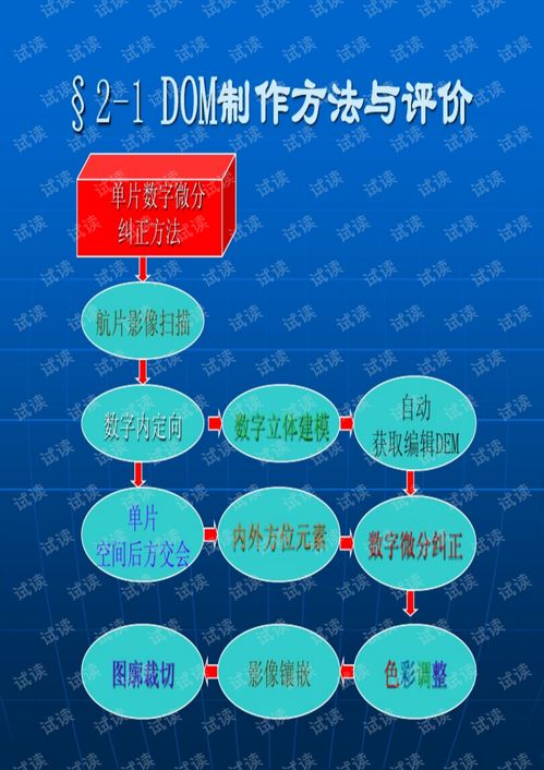 數(shù)字產(chǎn)品制作技術(shù)與信息技術(shù)咨詢服務(wù) 第二章核心技術(shù)解析