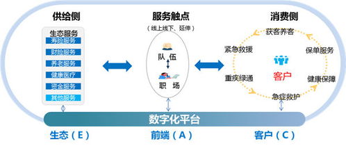 科技賦能服務(wù)創(chuàng)新 中國人壽全面推動(dòng)數(shù)字化轉(zhuǎn)型