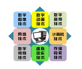 數(shù)字媒體技術(shù)與信息技術(shù)咨詢服務(wù) 雙輪驅(qū)動(dòng)下的數(shù)字創(chuàng)新引擎